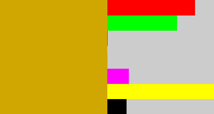 Hex color #d0a701 - burnt yellow