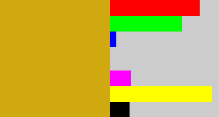 Hex color #d0a80f - burnt yellow