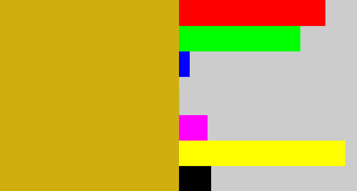 Hex color #d0ae0f - burnt yellow