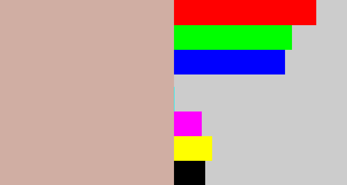 Hex color #d0aea3 - pinkish grey