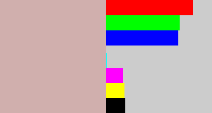 Hex color #d0afad - pinkish grey