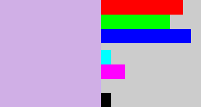 Hex color #d0afe6 - pale violet