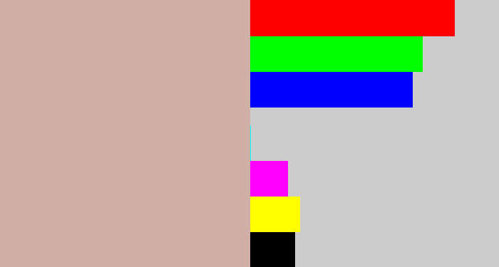 Hex color #d0b0a6 - pinkish grey