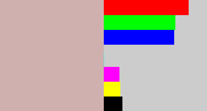 Hex color #d0b0ae - pinkish grey