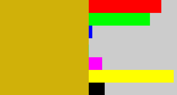 Hex color #d0b109 - dark yellow