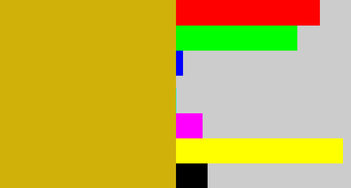Hex color #d0b10a - dark yellow