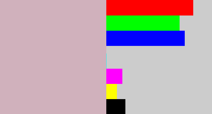 Hex color #d0b1bc - pinkish grey