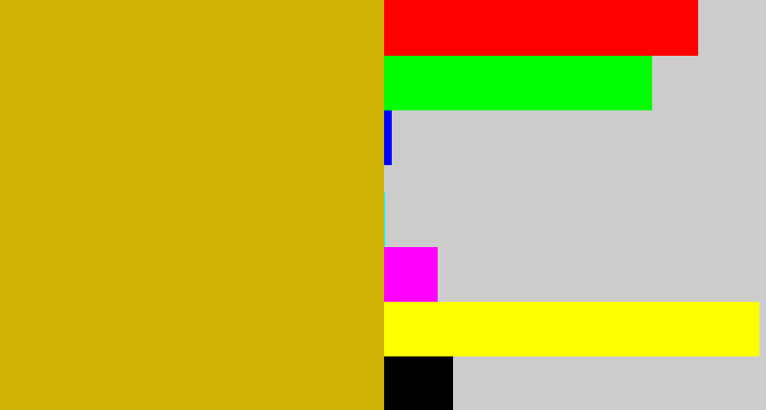 Hex color #d0b304 - mustard
