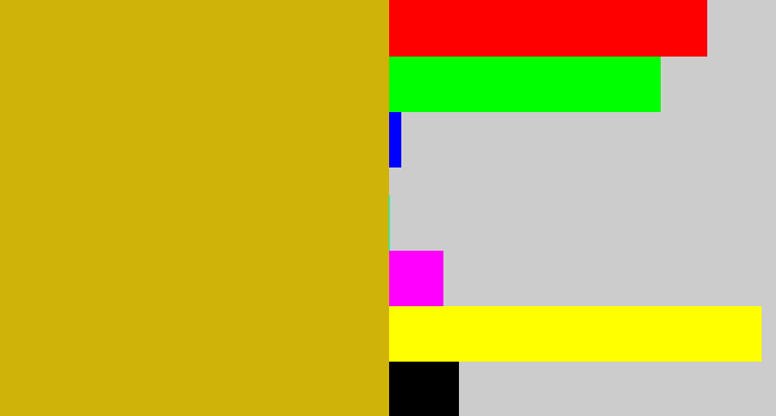 Hex color #d0b308 - dark yellow