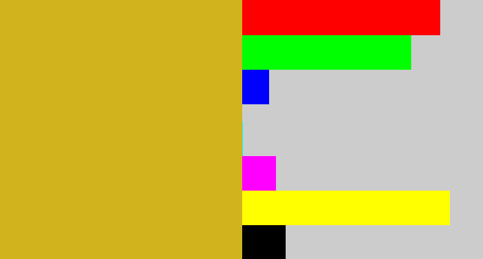 Hex color #d0b31d - dark yellow
