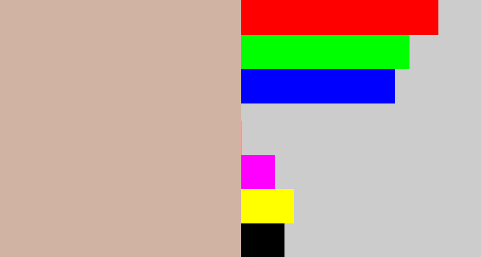Hex color #d0b3a3 - pinkish grey