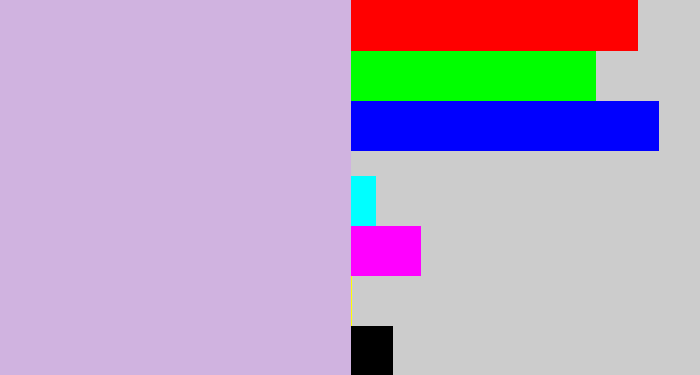 Hex color #d0b3e0 - pale violet