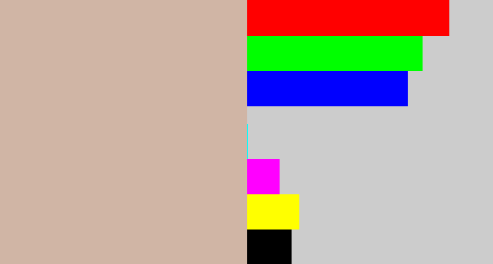 Hex color #d0b5a5 - pinkish grey