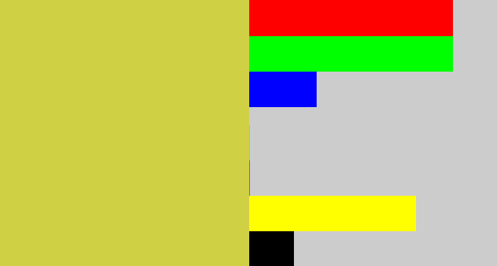 Hex color #d0d045 - sickly yellow