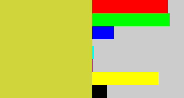 Hex color #d0d53b - sickly yellow