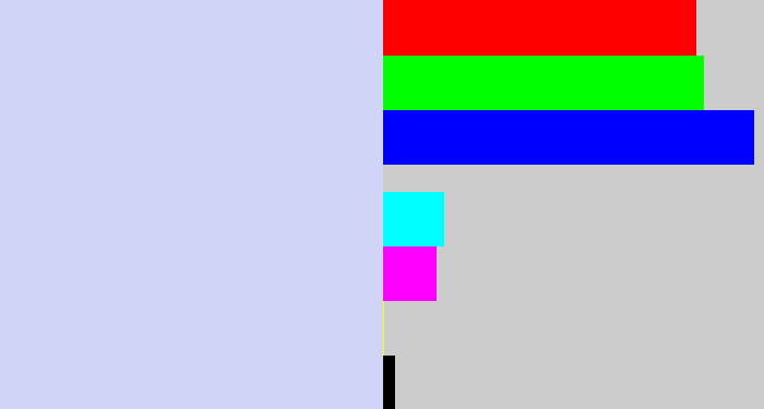 Hex color #d0d5f8 - light periwinkle