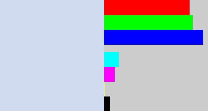 Hex color #d0daf1 - light periwinkle