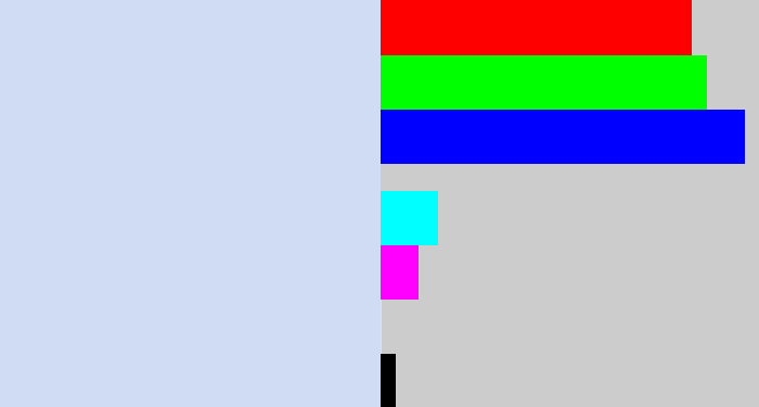 Hex color #d0dcf4 - light periwinkle