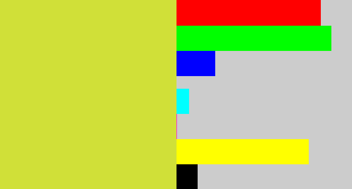 Hex color #d0e038 - sickly yellow