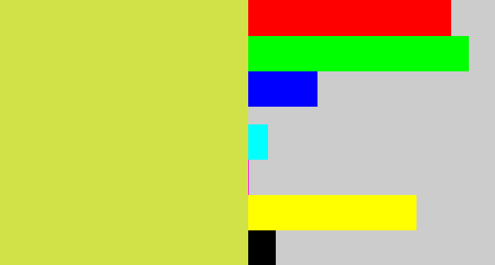 Hex color #d0e248 - yellow/green