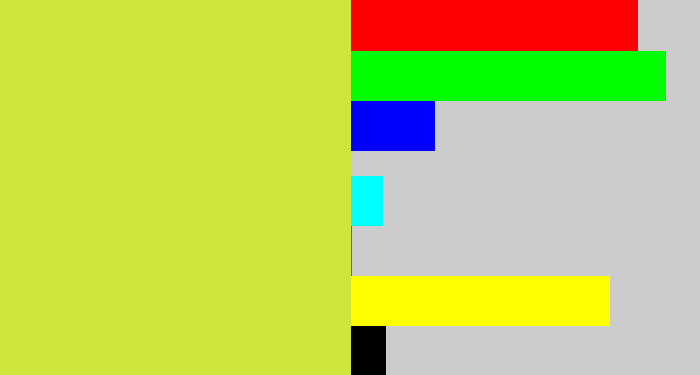 Hex color #d0e53c - sickly yellow