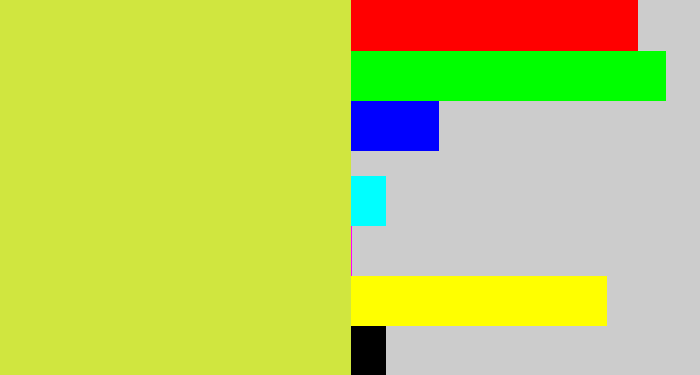 Hex color #d0e63f - sickly yellow