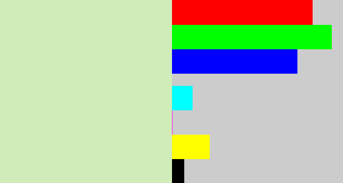 Hex color #d0ecb9 - very pale green
