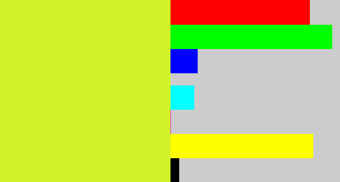 Hex color #d0f328 - green yellow