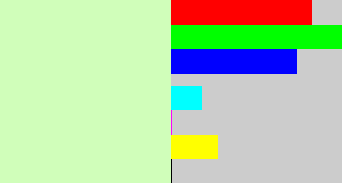 Hex color #d0feba - very pale green