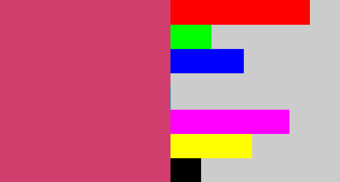 Hex color #d13e6d - dark pink