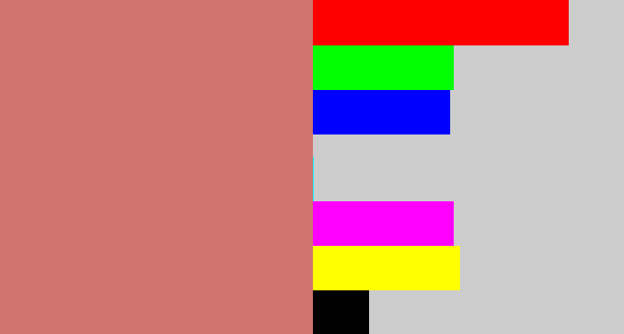 Hex color #d1736f - pinkish