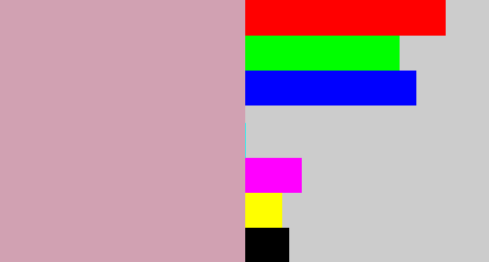Hex color #d1a1b2 - faded pink