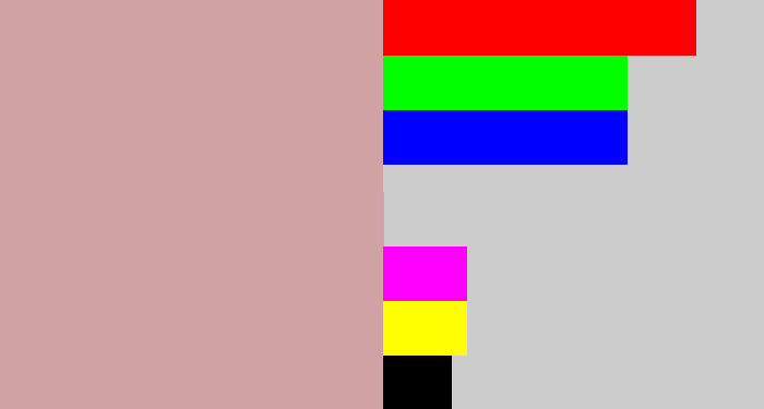 Hex color #d1a2a3 - pinkish grey