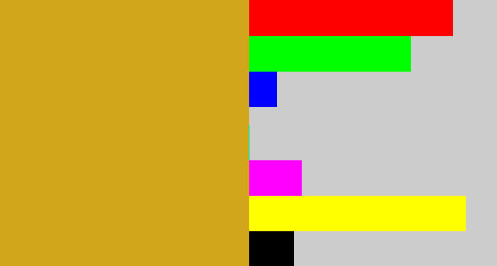 Hex color #d1a61b - burnt yellow