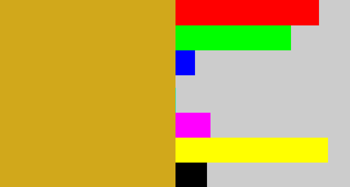 Hex color #d1a81b - burnt yellow