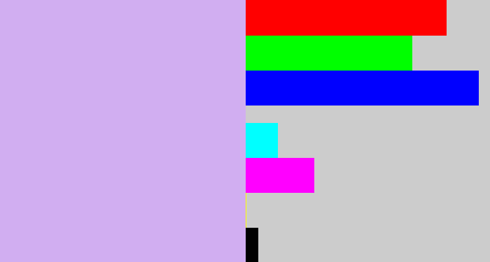 Hex color #d1aef1 - pale violet