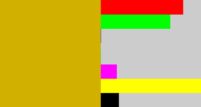 Hex color #d1b000 - mustard