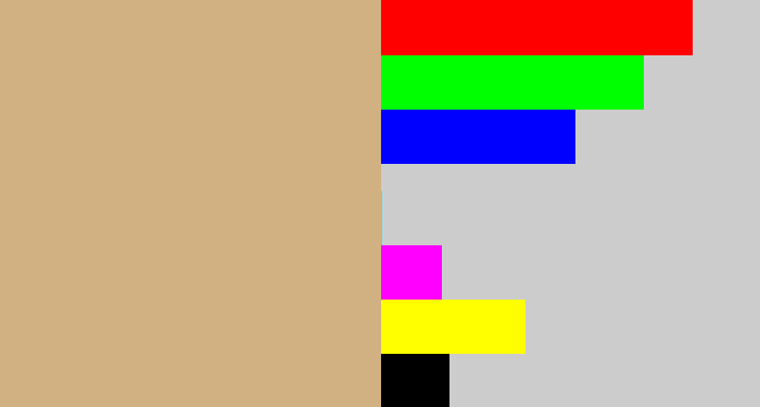 Hex color #d1b081 - fawn