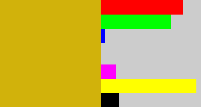 Hex color #d1b20b - dark yellow