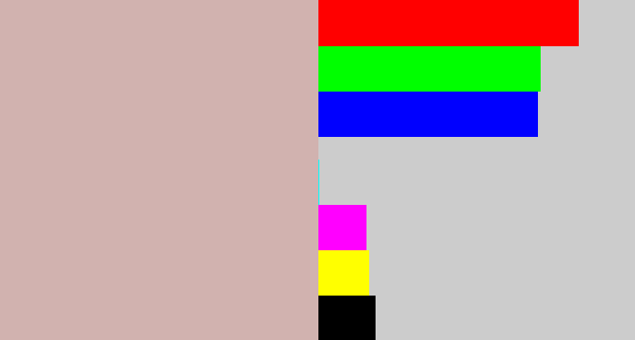 Hex color #d1b2af - pinkish grey