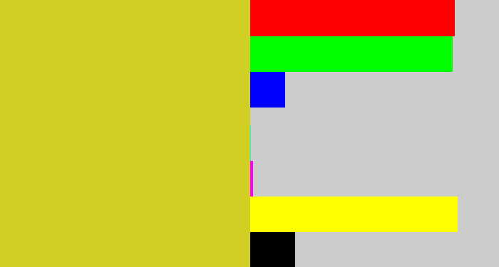 Hex color #d1cf23 - piss yellow