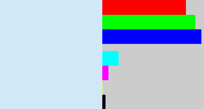 Hex color #d1e8f8 - pale blue