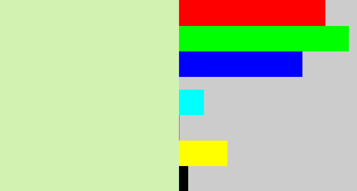 Hex color #d1f2b1 - pale green