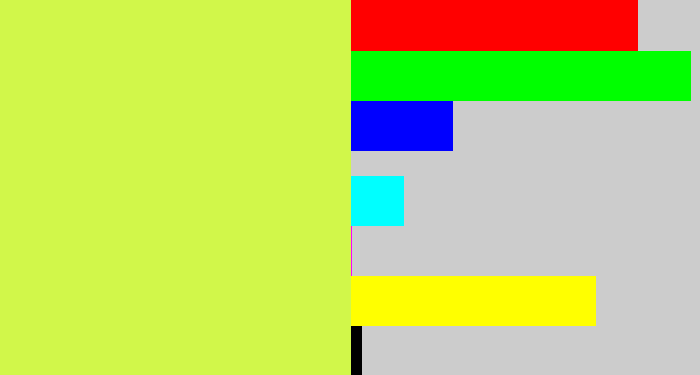 Hex color #d1f74a - yellow/green