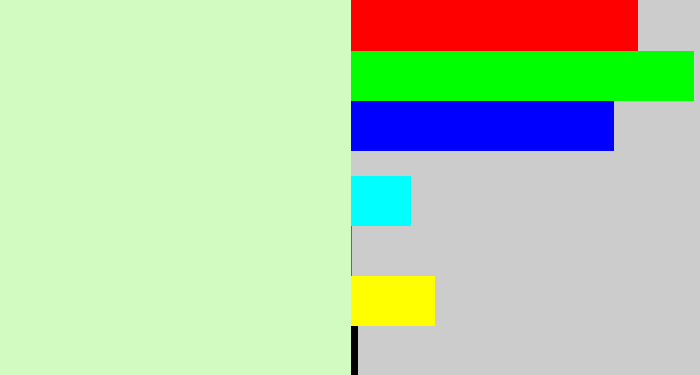 Hex color #d1fbc0 - very pale green