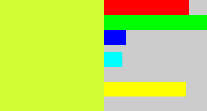 Hex color #d1fe35 - yellow/green