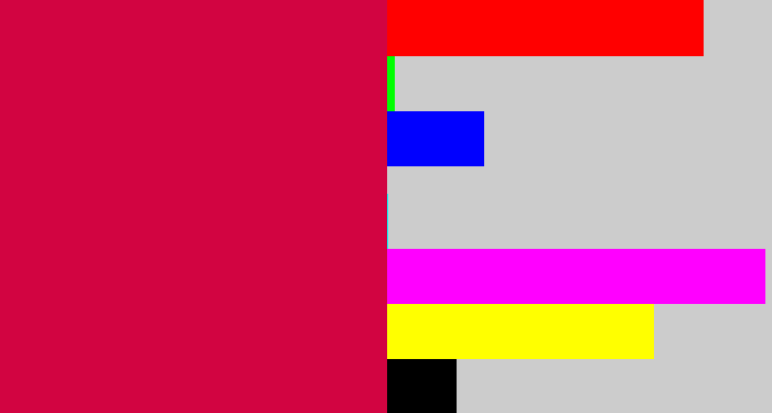Hex color #d20441 - ruby