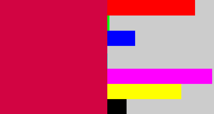 Hex color #d20442 - ruby