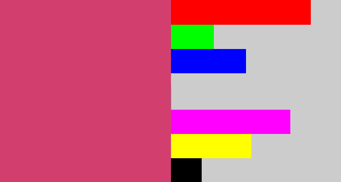 Hex color #d23f6f - dark pink