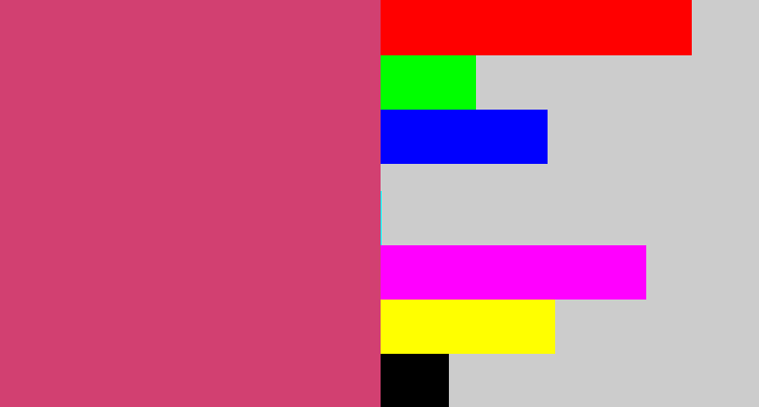 Hex color #d24071 - dark pink